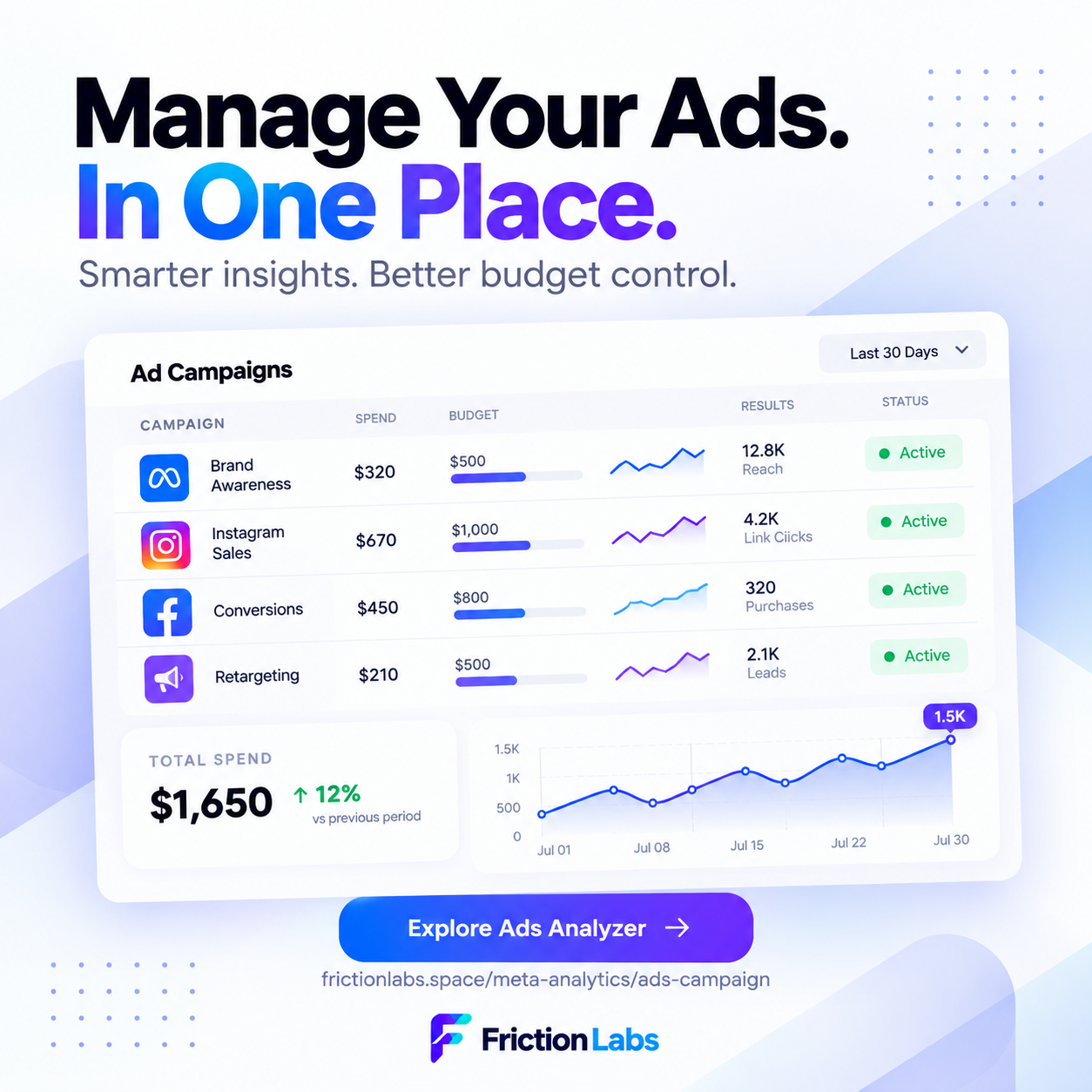 Ads Analyzer: Smarter Ways to Analyze Ad Campaigns and Manage Your Budget