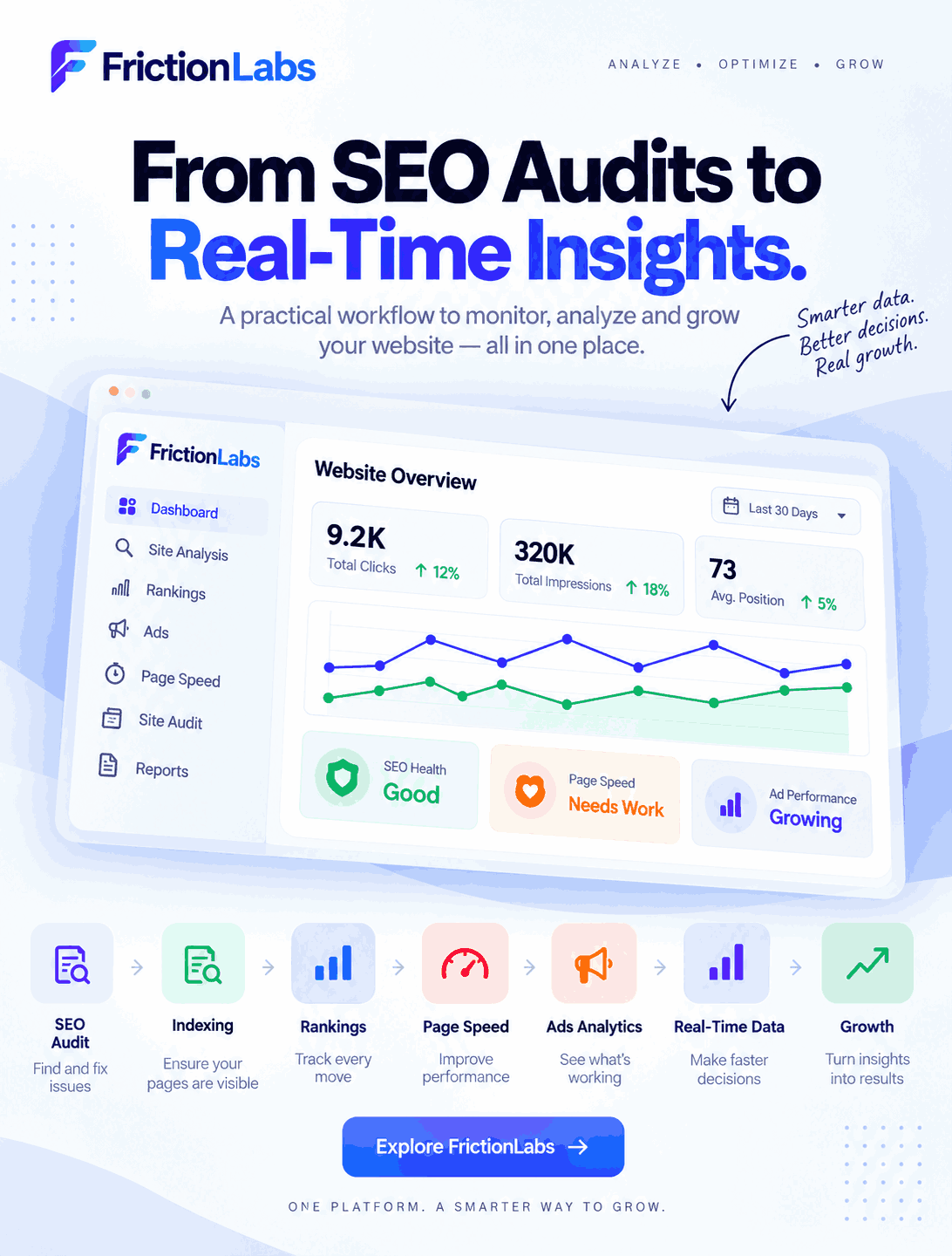 From SEO Audits to Real-Time Insights: A Practical FrictionLabs Workflow