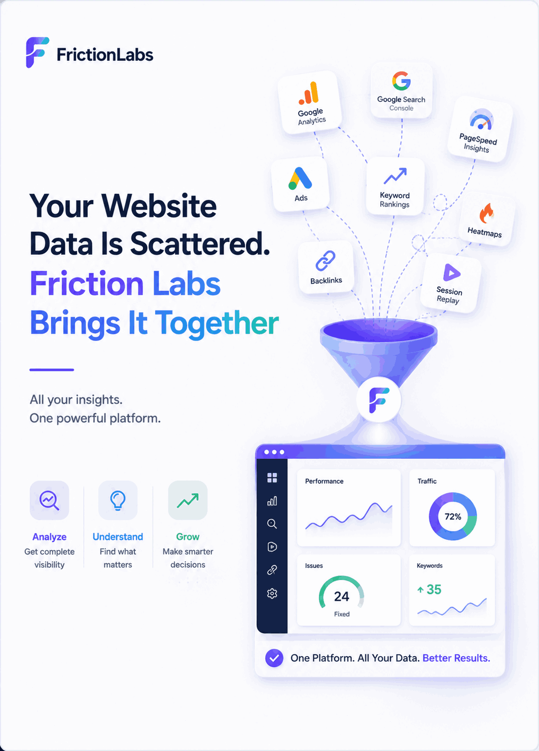 Your Website Data Is Scattered. Friction Labs Brings It Together