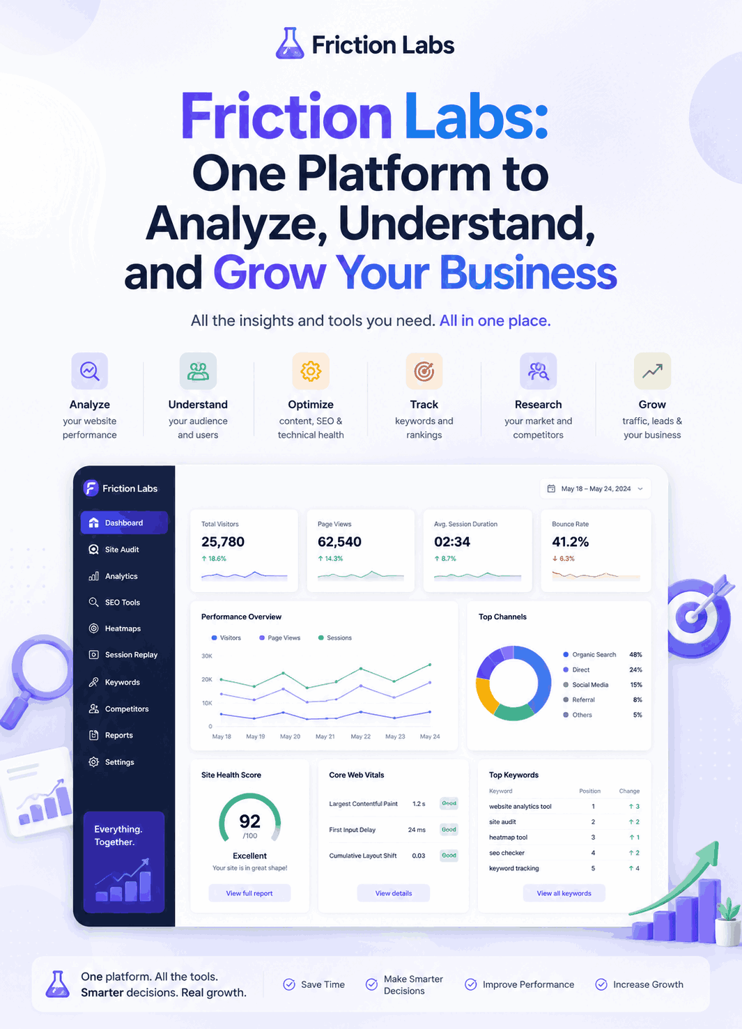 Friction Labs: One Platform to Analyze, Understand, and Grow Your Business