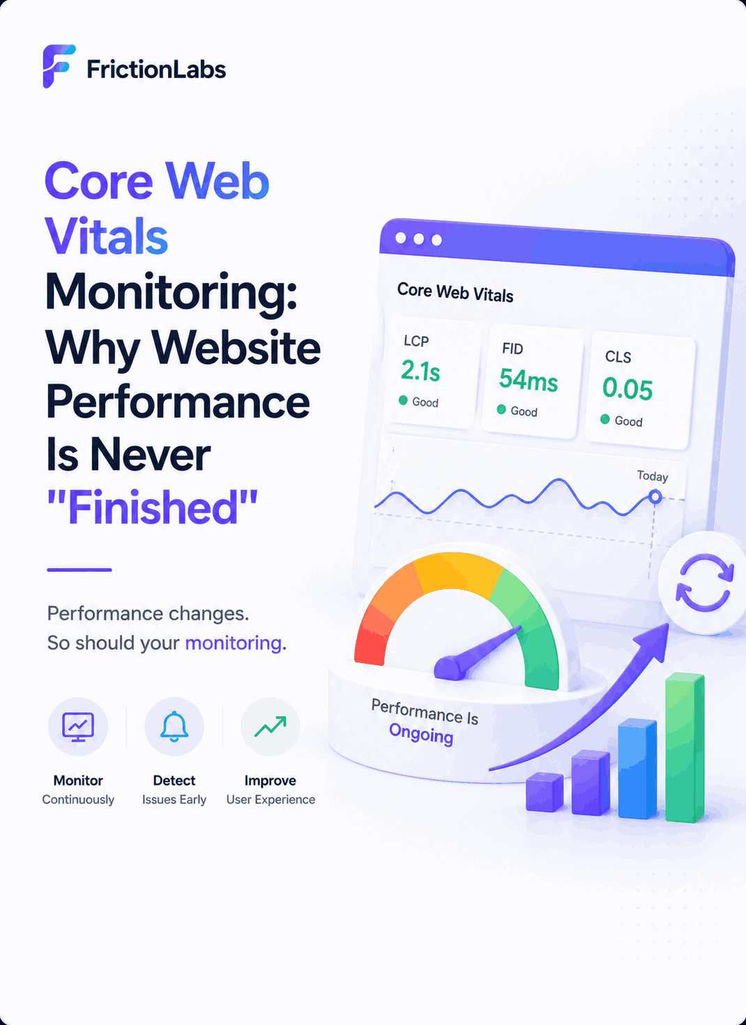 Core Web Vitals Monitoring: Why Website Performance Is Never "Finished"