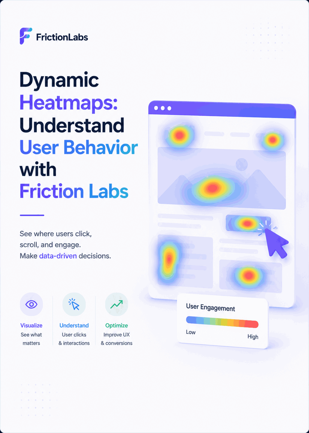 Dynamic Heatmaps: Understand User Behavior with Friction Labs